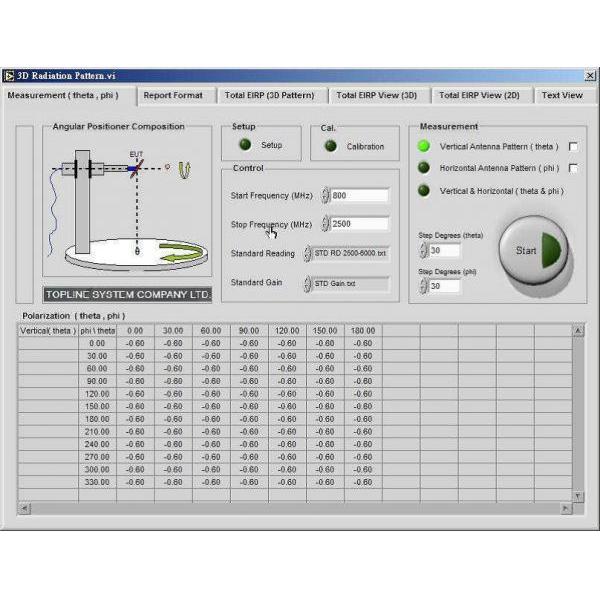 OTA Chamber量測軟體
